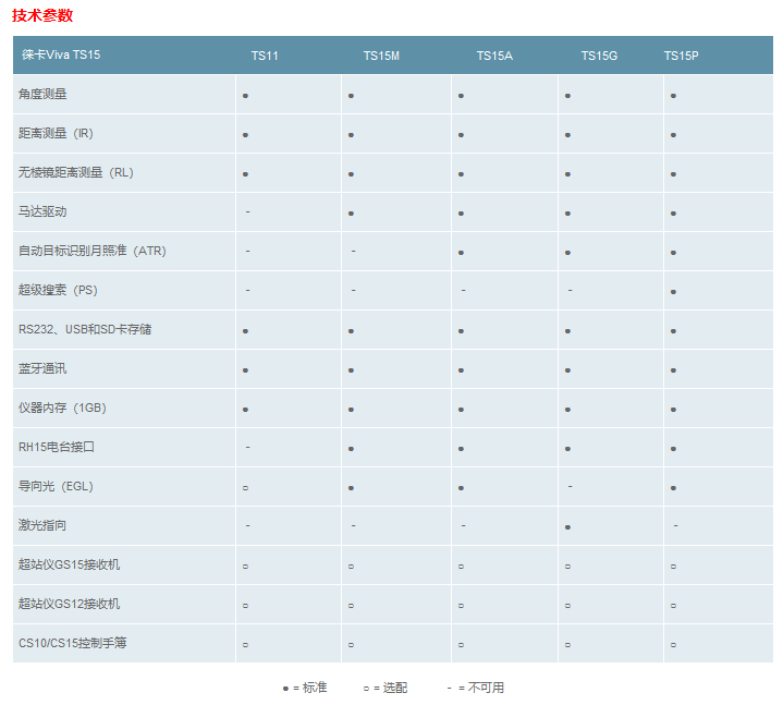 徠卡Viva TS11/15全站儀技術(shù)參數(shù)-1