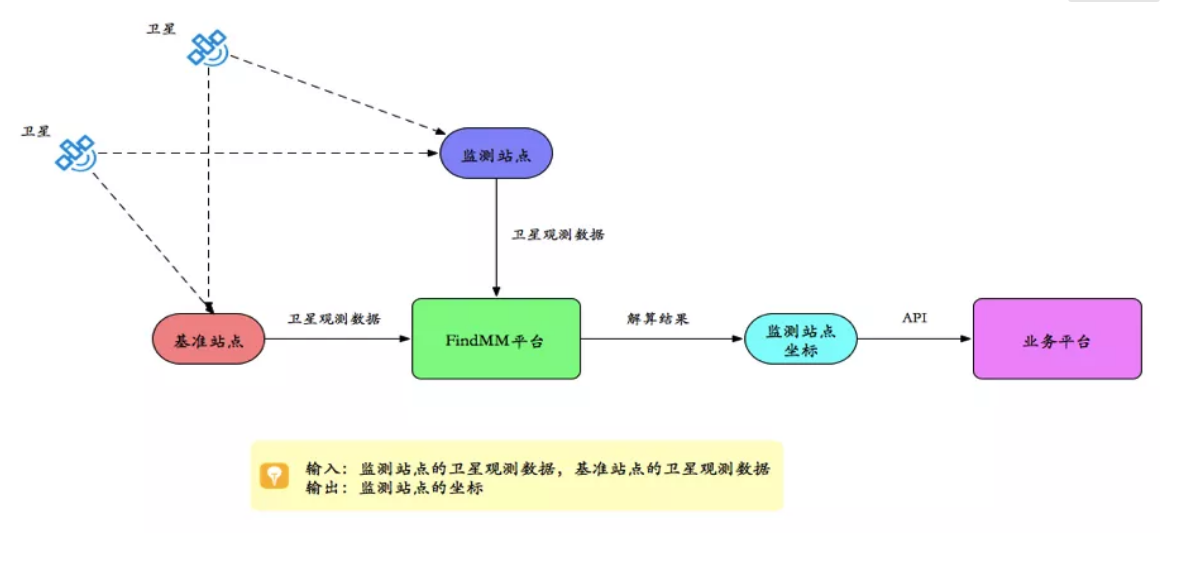 千尋見微FindMM常見問題一覽，沒有比這個更全面的了！