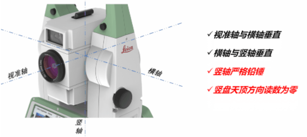 全站儀到底能不能“歪著”測(cè)？