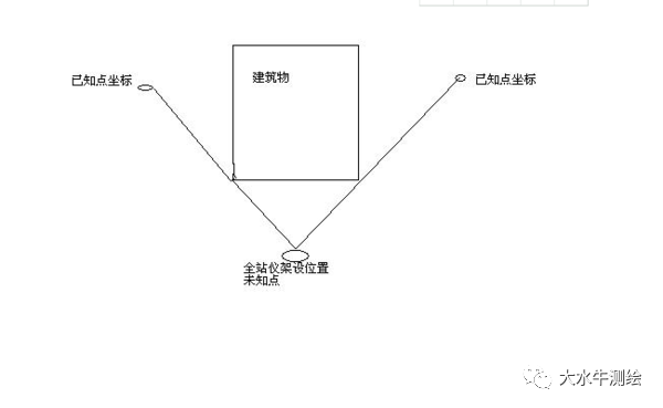 全站儀測(cè)回法，快來(lái)了解一下！